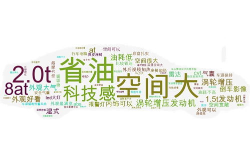 重塑格局 13.35萬起，讓市場重新洗牌？